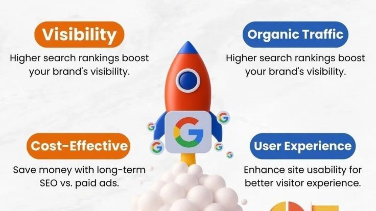 What Is SEO? 5 Essential Concepts to Double Your Business Profits
