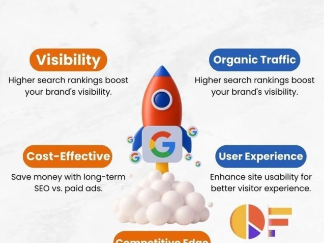What Is SEO? 5 Essential Concepts to Double Your Business Profits