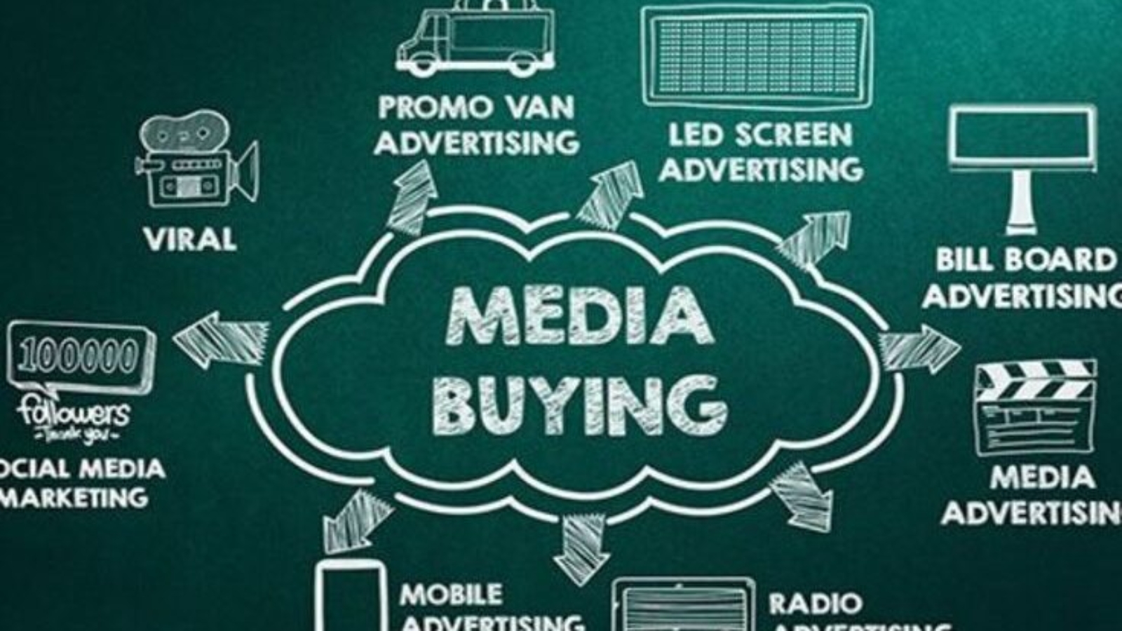 5 Campaign Success Indicators: Are Your Ads Profitable?