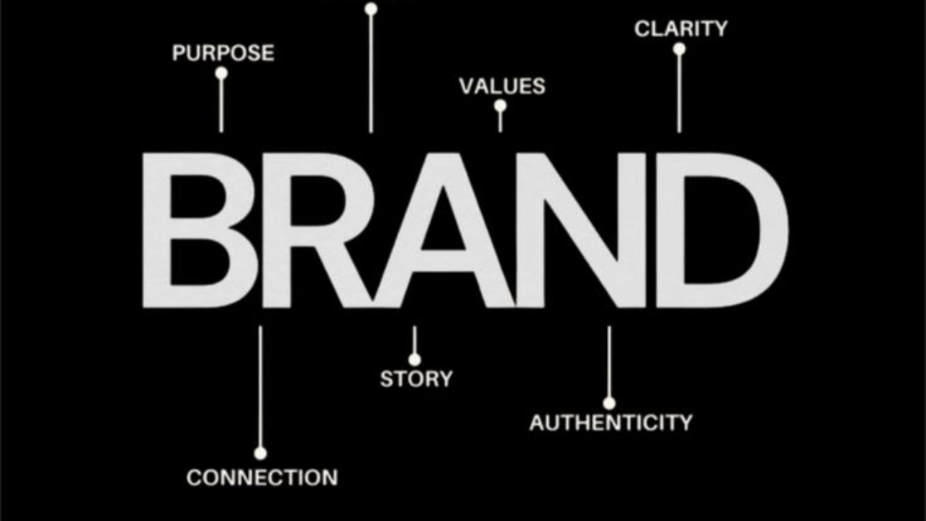 How to Build a Complete Brand Strategy in 6 Steps to Win the Market