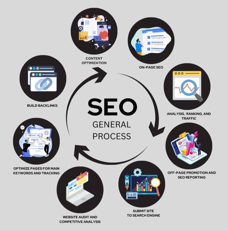 What Is SEO?